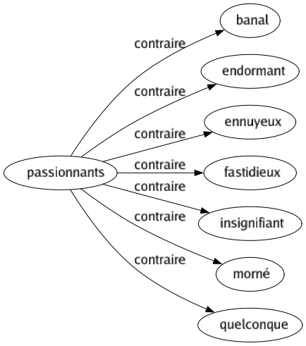 Contraire de Passionnants : Banal Endormant Ennuyeux Fastidieux Insignifiant Morné Quelconque 