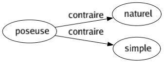 Contraire de Poseuse : Naturel Simple 