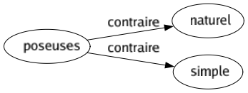 Contraire de Poseuses : Naturel Simple 