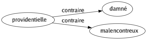 Contraire de Providentielle : Damné Malencontreux 