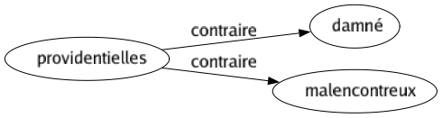 Contraire de Providentielles : Damné Malencontreux 