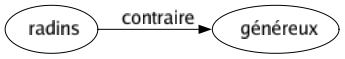 Contraire de Radins : Généreux 