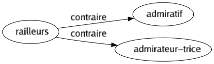 Contraire de Railleurs : Admiratif Admirateur-trice 