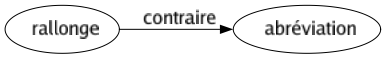 Contraire de Rallonge : Abréviation 