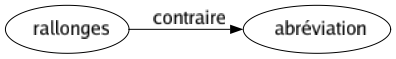 Contraire de Rallonges : Abréviation 