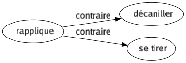 Contraire de Rapplique : Décaniller Se tirer 