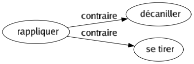 Contraire de Rappliquer : Décaniller Se tirer 