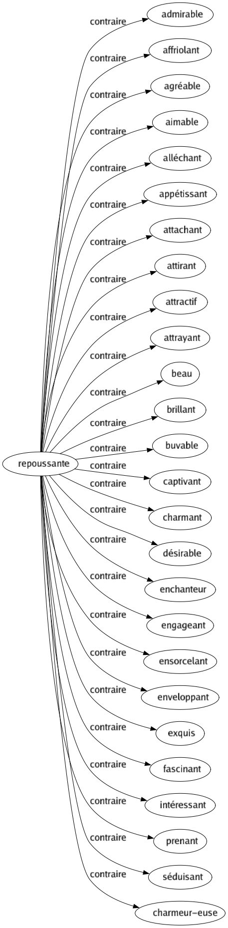 Contraire de Repoussante : Admirable Affriolant Agréable Aimable Alléchant Appétissant Attachant Attirant Attractif Attrayant Beau Brillant Buvable Captivant Charmant Désirable Enchanteur Engageant Ensorcelant Enveloppant Exquis Fascinant Intéressant Prenant Séduisant Charmeur-euse 