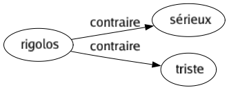 Contraire de Rigolos : Sérieux Triste 