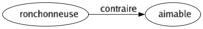 Contraire de Ronchonneuse : Aimable 