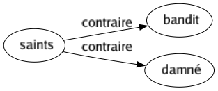 Contraire de Saints : Bandit Damné 