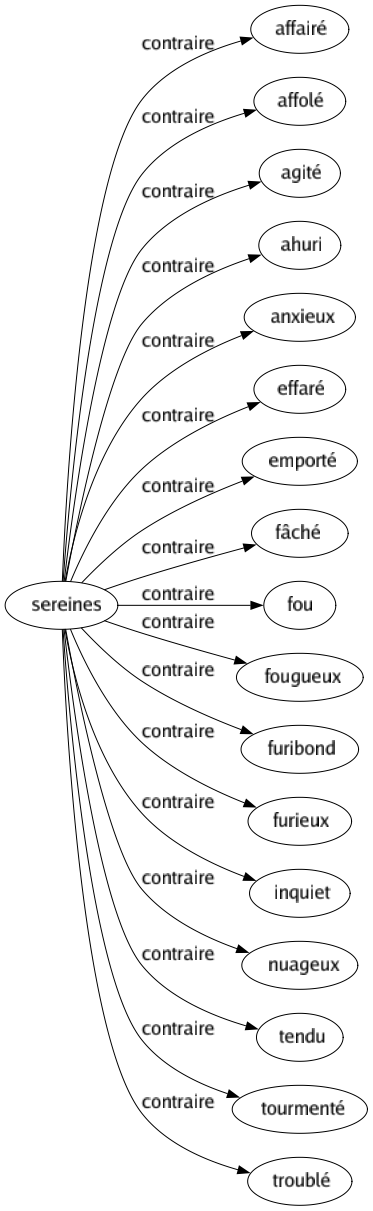 Contraire de Sereines : Affairé Affolé Agité Ahuri Anxieux Effaré Emporté Fâché Fou Fougueux Furibond Furieux Inquiet Nuageux Tendu Tourmenté Troublé 