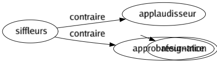 Contraire de Siffleurs : Applaudisseur Approbateur-trice 