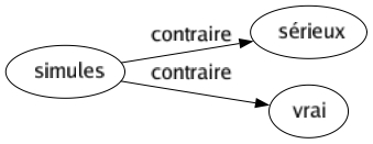 Contraire de Simules : Sérieux Vrai 