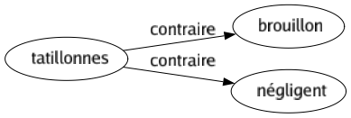 Contraire de Tatillonnes : Brouillon Négligent 