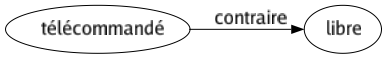 Contraire de Télécommandé : Libre 