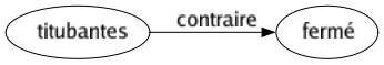 Contraire de Titubantes : Fermé 