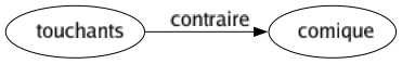 Contraire de Touchants : Comique 