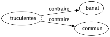 Contraire de Truculentes : Banal Commun 