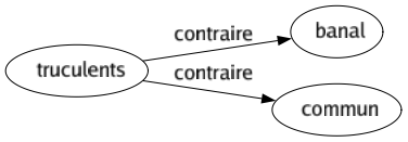 Contraire de Truculents : Banal Commun 