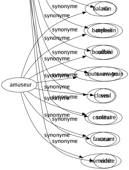 Synonyme de Abandonné : Caduc Cédé Délaissé Dépeuplé Désaffecté Désert Déserté Désinvolte Désuet Évacué Inculte Inerte Infréquenté Inhabité Inoccupé Isolé Négligé Nu Orphelin Oublié Sauvage Seul Solitaire Vacant Vidé 