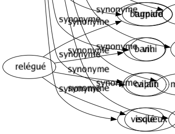 Synonyme de Abject : Abominable Avili Avilissant Bas Boueux Dégoûtant Dégueulasse Écoeurant Fangeux Grossier Hideux Honteux Horrible Ignoble Ignominieux Immonde Impur Inavouable Indigné Infâme Infect Innommable Inqualifiable Lâché Laid Méprisable Misérable Nauséabond Obscène Odieux Ordurier Plat Puant Rampant Repoussant Répugnant Répulsif Révoltant Salaud Salé Salope Servile Sordide Turpide Vil Vilain Visqueux 