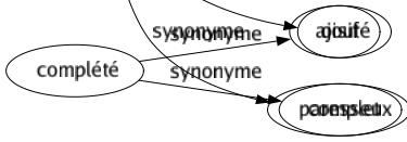 Synonyme de Abnégation : Abandon Abstraction Acceptation Altruisme Austérité Bonté Désintéressement Détachement Dévouement Fanatisme Générosité Holocauste Humilité Renoncement Résignation Sacrifice Vertu Zélé Oubli de soi 