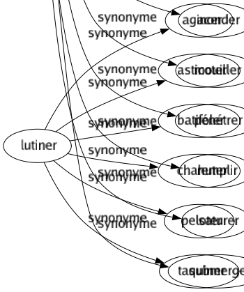 Synonyme de Abreuve : Accabler Agonir Apprendre Arroser Boire Bourrer Combler Couvrir Désaltérer Entourer Gorger Humecter Imbiber Imprégner Inonder Mouiller Pénétrer Remplir Saturer Submerger 