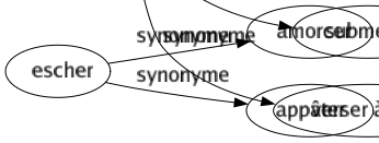 Synonyme de Abreuver : Accabler Agonir Apprendre Arroser Boire Bourrer Combler Couvrir Désaltérer Entourer Gorger Humecter Imbiber Imprégner Inonder Mouiller Pénétrer Remplir Saturer Submerger Verser à boire 