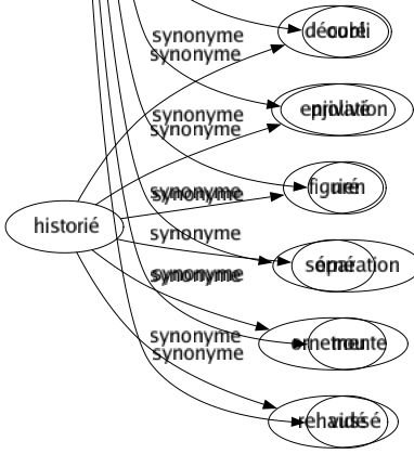 Synonyme de Absence : Absentéisme Abstraction Amnésie Apathie Bévue Carence Défaillance Défaut Défection Départ Disette Disparition Distancé Distraction Échappée Éclipsé Égarement Éloignement Escapade Faute Fugué Inattention Manqué Omission Oubli Privation Rien Séparation Trou Vidé 