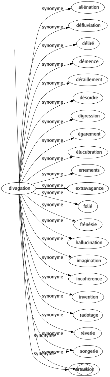 Synonyme de Abstrait : Abscons Absent Absorbé Abstraction Abstrus Axiomatique Chimérique Difficile Distrait Fumeux Hermétique Hypothétique Idéal Imaginaire Incorporel Indiffèrent Irréel Méditatif Métaphysique Non-figuratif Obscur Paumé Pensif Préoccupé Profond Pur Rêveur Songeur Spéculatif Spirituel Subtil Suprasensible Théorique Transcendant Utopique Vague Virtuel 