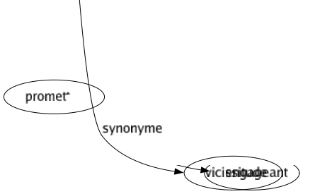 Synonyme de Accident : Accroc Accrochage À-coup Adversité Affairé Aléa Anicroche Artefact Aspérité Attribut Avatar Aventuré Bûche Calamité Capotage Cas Cataclysme Catastrophé Chagrin Choc Chuté Circonstance Collision Complication Conséquence Contretemps Coup Dénivellation Dérapage Drame Effet Embardée Ennui Épisode Événement Explosion Fait Hasard Incidence Incident Inégalité Irrégularité Lésion Malchance Malheur Mésaventure Montagne Mouvement Occasion Panne Pépin Péripétie Phénomène Pli Plissement Relief Repli Résultât Revers Tête-à-queue Tonneau Tragédie Tribulation Tuilé Vicissitude 