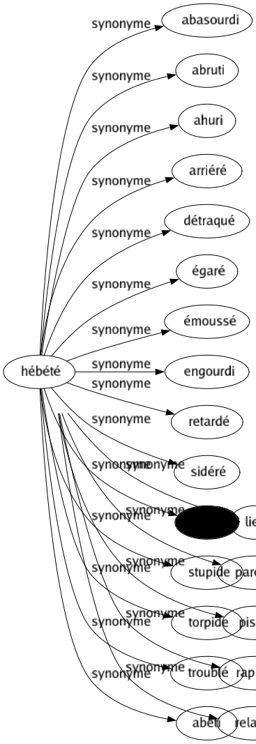 Synonyme de Accointance : Amitié Attaché Camaraderie Commercé Connaissance Fréquentation Intelligence Intimité Liaison Lien Parenté Piston Rapport Relation 