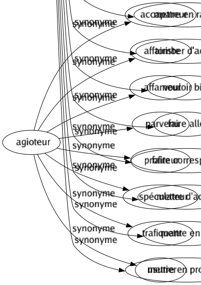 Synonyme de Accorder : Abandonner Accommoder Adapter Adjuger Admettre Agencer Ajuster Aligner Allier Allouer Aménager Appareiller Apparenter Apparier Appliquer Apprêter Approprier Arbitrer Arranger Assembler Associer Assortir Attacher Attribuer Autoriser Avancer Avouer Bénir Cadencer Céder Combiner Concéder Concilier Confesser Conformer Conjuguer Consacrer Consentir Convenir Décerner Dispenser Disposer Donner Doter Équilibrer Exaucer Favoriser Goupiller Gratifier Harmoniser Impartir Installer Joindre Lâcher Lier Octroyer Offrir Permettre Prêter Prodiguer Proportionner Raccommoder Rappareiller Rapprocher Rassembler Rattacher Réconcilier Reconnaître Régler Remettre Répandre Réunir Rythmer Satisfaire Tolérer Mettre en rapport Tomber d'accord Vouloir bien Faire aller Faire correspondre Mettre d'accord Mettre en état Mettre en proportion 