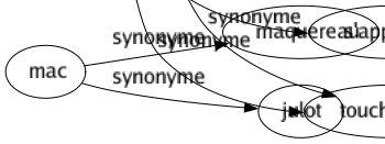 Synonyme de Accoster : Aborder Aboutir Accéder Accrocher Agrafer Approcher Arrêter Arriver Atteindre Draguer Échouer Entrer Joindre Parvenir Raccrocher Racoler Rallier Relâcher Rencontrer Toucher Se rapprocher Afflanquer Aller à la rencontre Jeter l'ancre S'approcher Toucher terre 