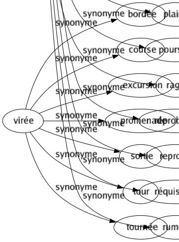 Synonyme de Accusation : Action Affairé Attaqué Blâmé Calomnié Chargé Condamnation Confession Critiqué Délation Dénigrement Dénonciation Détraction Diffamation Grief Implication Imputation Incrimination Inculpation Insinuation Médisance Plainte Poursuite Ragot Réprobation Reproché Réquisitoire Rumeur 