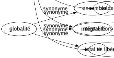 Synonyme de Acquitter : Absoudre Accomplir Amnistier Apurer Blanchir Décharger Disculper Éteindre Excuser Exercer Faire Gracier Innocenter Justifier Libérer Liquider Pardonner Payer Régler Relaxer Remplir Solder Mettre hors de cause Se libérer 