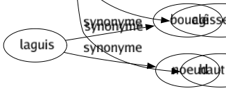 Synonyme de Action : Accusation Acte Activité Affairé Agression Animation Ardeur Assignation Attaqué Bataille Brio Cas Causé Chaleur Choc Chose Combat Comportement Conduite Contenance Coup Décision Demandé Démarché Développement Discours Effet Efficacité Effort Énergie Engagement Enthousiasmé Entreprise Événement Excitation Exécution Exploit Faire Fait Feu Fonctionnement Forcé Geste Impression Induction Influencé Initiative Instance Intervention Intrigué Jeu Lutté Main Manoeuvré Mission Mouvement Oeuvré Opération Part Péripétie Plaidoirie Plainte Politique Portée Poursuite Pourvoi Pratiqué Pression Procédure Procès Prouesse Rapport Réaction Réalisation Recours Référé Requeté Révolté Scénario Sermon Soulèvement Titré Trait Travail Valeur Véhémence Vie Coup de main Agissement Haut fait 
