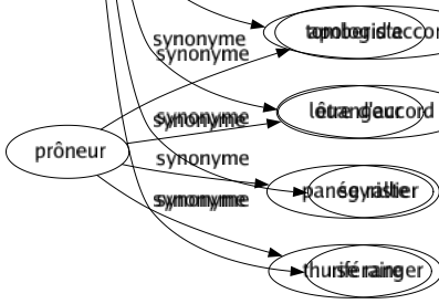 Synonyme de Adhérer : Accéder Accepter Acquiescer Affilier Approuver Attacher Chausser Coller Consentir Cotiser Croire Embrasser Entrer Fixer Happer Inscrire Joindre Opiner Partager Participer Rejoindre Souscrire Suivre Tenir S'attacher Tomber d'accord Être d'accord Se rallier Se ranger 