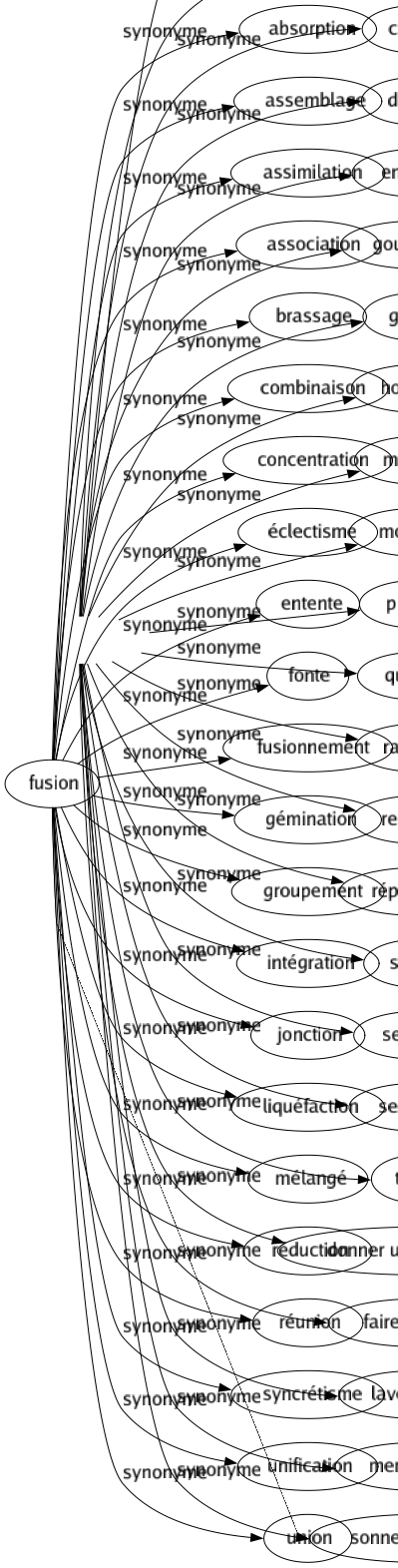 Synonyme de Admonester : Attraper Avertir Blâmer Chapitrer Corriger Disputer Engueuler Gourmander Gronder Houspiller Moraliser Morigéner Prévenir Quereller Raisonner Remontrer Réprimander Secouer Semoncer Sermonner Tancer Donner un avertissement Faire la morale Laver la tête Mercurialiser Sonner les cloches 
