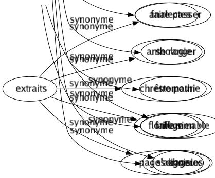 Synonyme de Adopter : Accepter Acquiescer Admettre Affilier Approuver Assimiler Choisir Composer Consentir Coopter Élire Embrasser Employer Emprunter Entériner Épouser Imiter Introduire Opter Pratiquer Préférer Prendre Ramasser Ratifier Sélectionner Singer Suivre Utiliser Voter S'attacher Se convertir Tomber d'accord Être d'accord Se rallier Faire passer Se ranger Être pour Faire sien S'aligner 