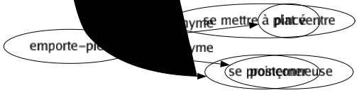 Synonyme de Adorer : Admirer Aduler Affectionner Aimer Bénir Chérir Courtiser Déifier Encenser Flagorner Flatter Glorifier Goûter Honorer Idolâtrer Prier Raffoler Respecter Révérer Servir Vénérer Porter aux nues S'agenouiller Être à plat ventre devant Être dévoué à Rendre un culte Se complaire Se mettre à plat ventre Se prosterner 