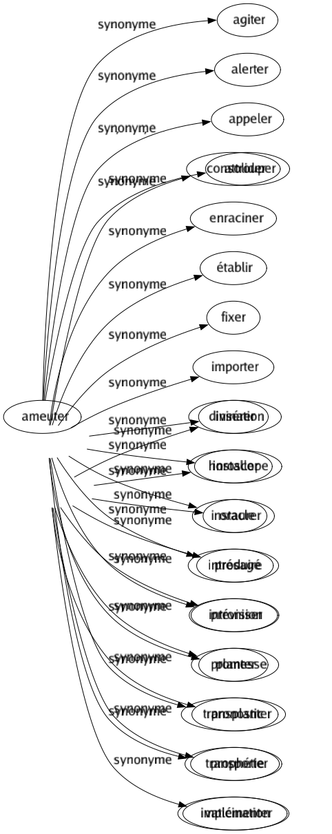 Synonyme de Aduler : Admirer Adorer Cajoler Câliner Caresser Chérir Choyer Complimenter Courtiser Encenser Fêter Flagorner Flatter Idolâtrer Lécher Louanger Brûler de l'encens Lécher le cul Lécher les bottes 