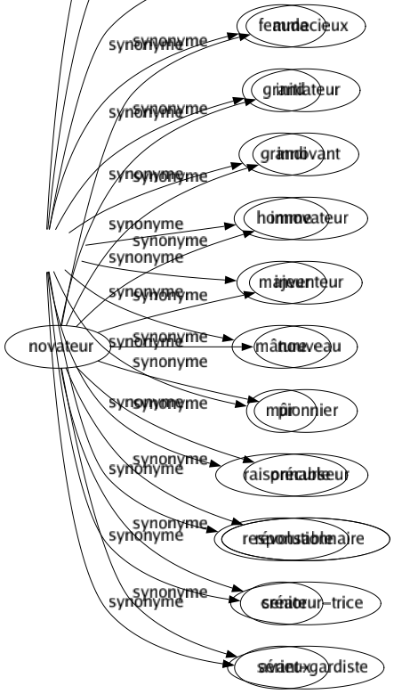 Synonyme de Adulte : Accompli Averti Développement Femme Grand Grandi Homme Majeur Mâture Mûr Raisonnable Responsable Senior Sérieux 