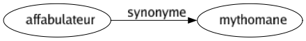 Synonyme de Affabulateur : Mythomane 