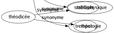 Synonyme de Affermir : Affirmer Aguerrir Améliorer Ancrer Arrimer Asseoir Assurer Camper Cimenter Confirmer Conforter Consacrer Consolider Corroborer Développer Durcir Encourager Endurcir Étayer Fixer Fonder Fortifier Garantir Garnir Immobiliser Protéger Raffermir Raidir Réconforter Remonter Renforcer Revigorer Sceller Stabiliser Tremper 