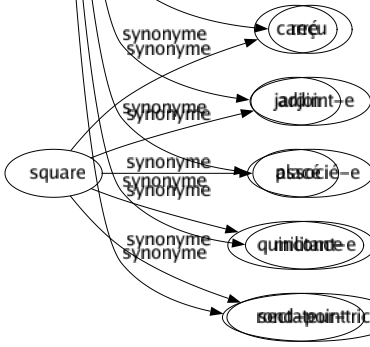 Synonyme de Affilié : Adepte Adhèrent Admis Adopté Affidé Agrégé Assujetti Camarade Complice Conspirateur Coopté Cotisant Enrôlé Incorporé Initié Inscrit Intégré Membre Mobilisé Partisan Recrue Reçu Adjoint-e Associé-e Militant-e Sectateur-trice 