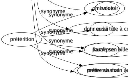 Synonyme de Affirmer : Accréditer Affermir Afficher Alléguer Arguer Argumenter Articuler Assurer Attester Avancer Certifier Confesser Confirmer Consolider Crier Déclarer Démontrer Dessiner Dire Donner Énoncer Exprimer Extérioriser Fortifier Gager Garantir Jurer Maintenir Manifester Montrer Parier Poser Prétendre Proclamer Produire Proférer Promettre Prôner Prononcer Protester Prouver Reconnaître Renforcer Répondre Révéler Signaler Souligner Soutenir Témoigner Vouloir Donner sa tête à couper Foutre son billet Mettre sa main au feu 