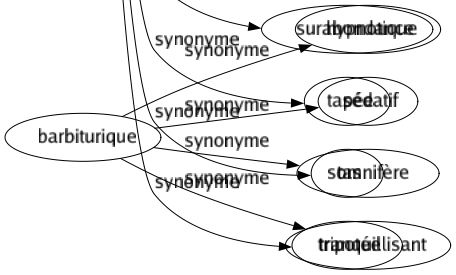 Synonyme de Affluence : Abondance Afflux Amas Armée Arrivée Avalanche Circulation Cohue Concours Débordement Déferlement Déluge Écoulement Encombrement Essaim Exubérance Flopée Flot Flux Foison Foisonnement Forêt Foulé Foultitude Fourmilière Fourmillement Grouillement Inondation Issue Manne Mascaret Massé Monde Multitude Opulence Pagaille Peuplé Pléthore Pluie Potée Pressé Profusion Pullulement Quantité Rassemblement Régiment Réunion Richesse Ruché Rush Surabondance Tapée Tas Tripotée 