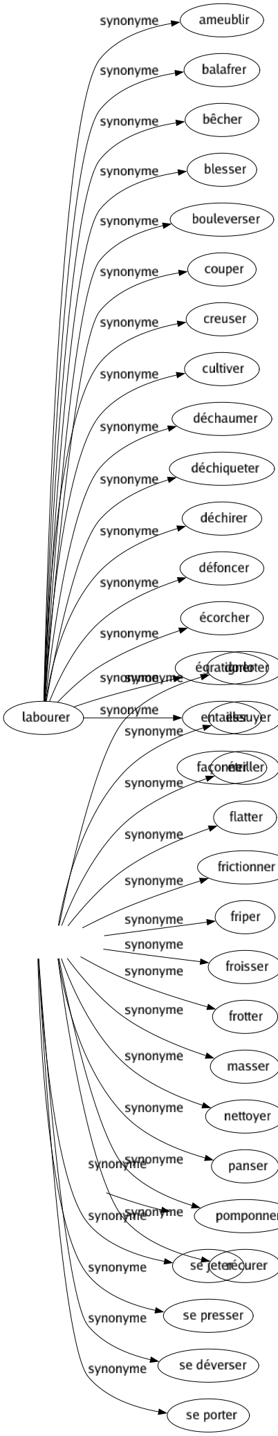Synonyme de Affluer : Abonder Aboutir Accourir Aller Arriver Augmenter Circuler Confluer Converger Couler Courir Déferler Déverser Inonder Monter Survenir Se jeter Se presser Se déverser Se porter 